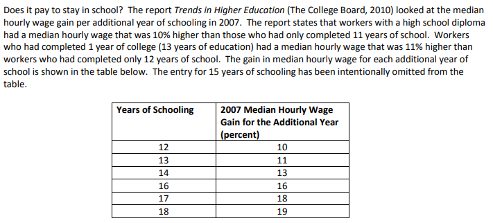 Does it pay to stay in school? The report Trends in Higher Education (The College Board, 2010) looked at the median
hourly wage gain per additional year of schooling in 2007. The report states that workers with a high school diploma
had a median hourly wage that was 10% higher than those who had only completed 11 years of school. Workers
who had completed 1 year of college (13 years of education) had a median hourly wage that was 11% higher than
workers who had completed only 12 years of school. The gain in median hourly wage for each additional year of
school is shown in the table below. The entry for 15 years of schooling has been intentionally omitted from the
table.
Years of Schooling
2007 Median Hourly Wage
Gain for the Additional Year
(percent)
10
12
13
11
14
13
16
16
17
18
18
19
