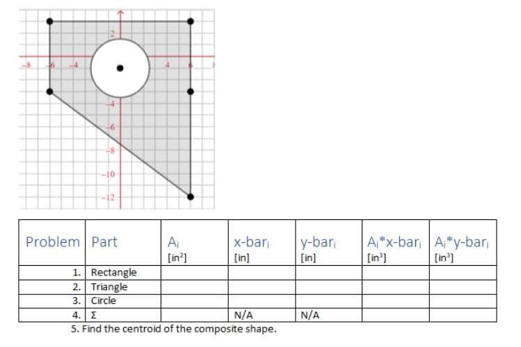op
10
ΙΣ
-12-
Problem Part
1. Rectangle
2. Triangle
3. Circle
A₁
[in²]
x-bari
[in]
4.
N/A
5. Find the centroid of the composite shape.
y-bari
[in]
N/A
Aix-bari Ai*y-bari
[in³]
[in³]