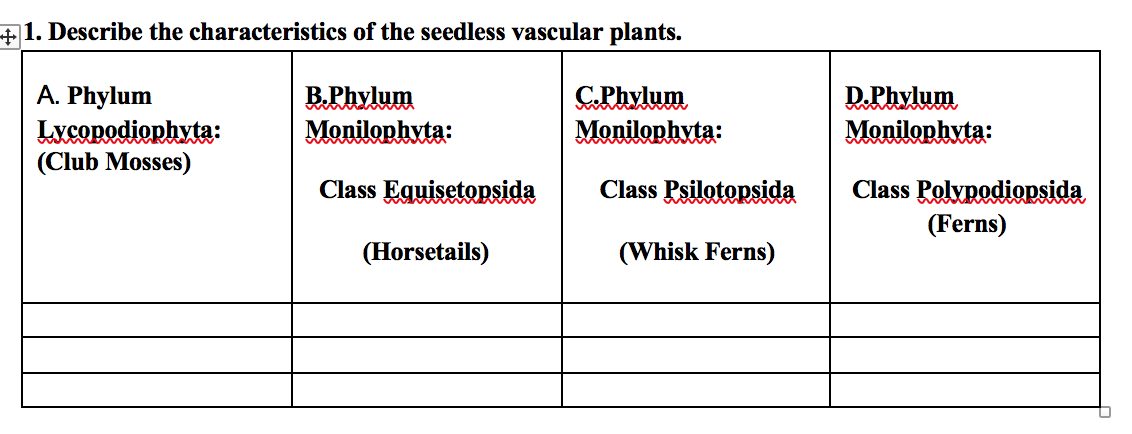 |1. Describe the characteristics of the seedless vascular plants.
A. Phylum
Lycopodiophyta:
(Club Mosses)
B.Phylum
Monilophyta:
CPhylum
Monilophyta:
DPhvlum
Monilophyta:
Class Equisetopsida
Class Psilotopsida
Class Polypodiopsida
(Ferns)
(Horsetails)
(Whisk Ferns)
