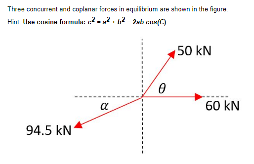Three concurrent and coplanar forces in equilibrium are shown in the figure.
Hint: Use cosine formula: c2=a² + b² - 2ab cos(C)
94.5 kN
α
0
50 kN
60 kN