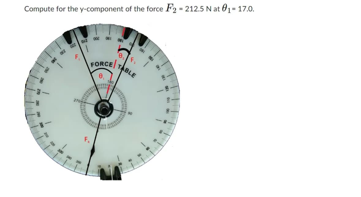 Compute for the y-component of the force F2 = 212.5 N at 0₁ = 17.0.
310 320
250
240
0€Z
ozz
012
1
FR
330 340 350
002
061
FORCE
180
081
0₂
04
TABLE
091
<-8-
091
140
30
1
120
110
100