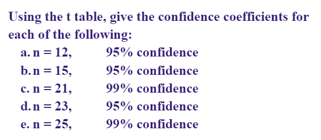Using the t table, give the confidence coefficients for
each of the following:
a. n = 12,
95% confidence
b.n = 15,
с. n %3D 21,
95% confidence
99% confidence
d.n = 23,
95% confidence
e. n = 25,
99% confidence
