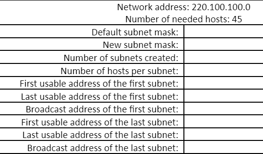 Network address: 220.100.100.0
Number of needed hosts: 45
Default subnet mask:
New subnet mask:
Number of subnets created:
Number of hosts per subnet:
First usable address of the first subnet:
Last usable address of the first subnet:
Broadcast address of the first subnet:
First usable address of the last subnet:
Last usable address of the last subnet:
Broadcast address of the last subnet:
