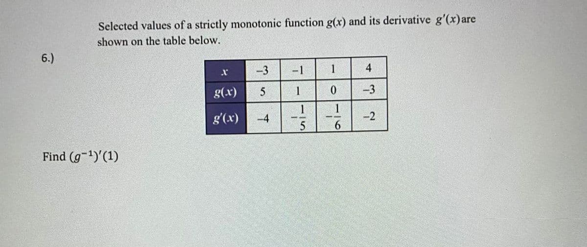 Selected values of a strictly monotonic function g(x) and its derivative g'(x)are
shown on the table below.
6.)
-3
-1
1
4
g(x)
-3
1
1
g'(x)
-4
-2
6.
Find (g-1)'(1)
