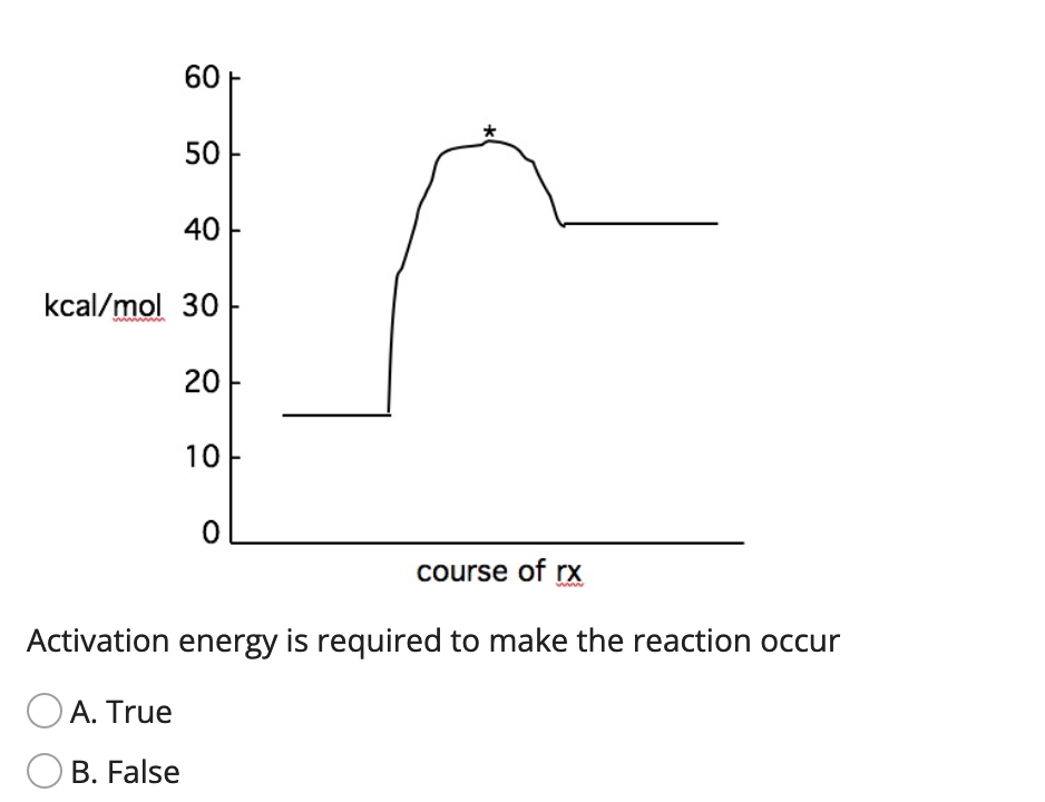 60 F
50
40
kcal/mol 30
ww
20
10
course of rx
Activation energy is required to make the reaction occur
OA. True
B. False
