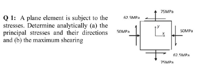 75MPA
Q 1: A plane element is subject to the
stresses. Determine analytically (a) the
principal stresses and their directions
and (b) the maximum shearing
62.5MPA
S0MPA
S0MPA
62.5MPA
75MPA

