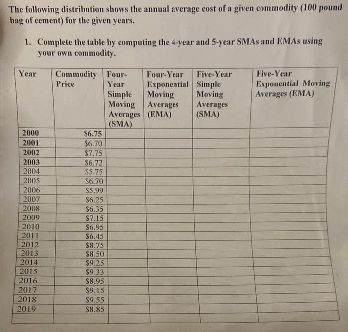 The following distribution shows the annual average cost of a given commodity (100 pound
bag of cement) for the given years.
1. Complete the table by computing the 4-year and 5-year SMAS and EMAs using
your own commodity.
Year
2000
2001
2002
2003
2004
2005
2006
2007
2008
2009
2010
2011
2012
2013
2014
2015
2016
2017
2018
2019
Commodity Four-
Price
Year
$6.75
$6.70
$7.75
$6.72
$5.75
$6.70
$5.99
$6.25
$6.35
$7.15
$6.95
$6.45
$8.75
$8.50
$9.25
$9.33
$8.95
$9.15
$9.55
$8.85
Four-Year Five-Year
Exponential Simple
Moving
Averages
(SMA
Simple Moving
Moving Averages
Averages (EMA)
(SMA)
Five-Year
Exponential Moving
Averages (EMA)