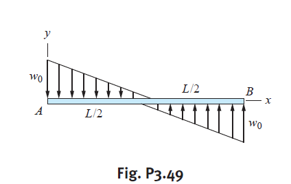 wo
L/2
B
х
L/2
wo
Fig. P3.49
