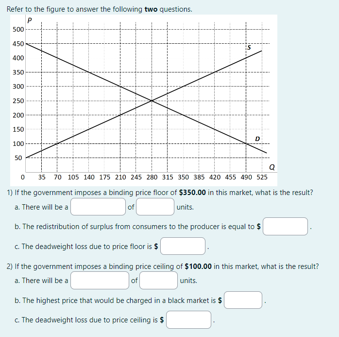 Refer to the figure to answer the following two questions.
500
P
450
400
350
300
250
200
150
100
50
D
Q
0
35
70 105 140 175 210 245 280 315 350 385 420 455 490 525
1) If the government imposes a binding price floor of $350.00 in this market, what is the result?
a. There will be a
of
units.
b. The redistribution of surplus from consumers to the producer is equal to $
c. The deadweight loss due to price floor is $
2) If the government imposes a binding price ceiling of $100.00 in this market, what is the result?
a. There will be a
of
units.
b. The highest price that would be charged in a black market is $
c. The deadweight loss due to price ceiling is $