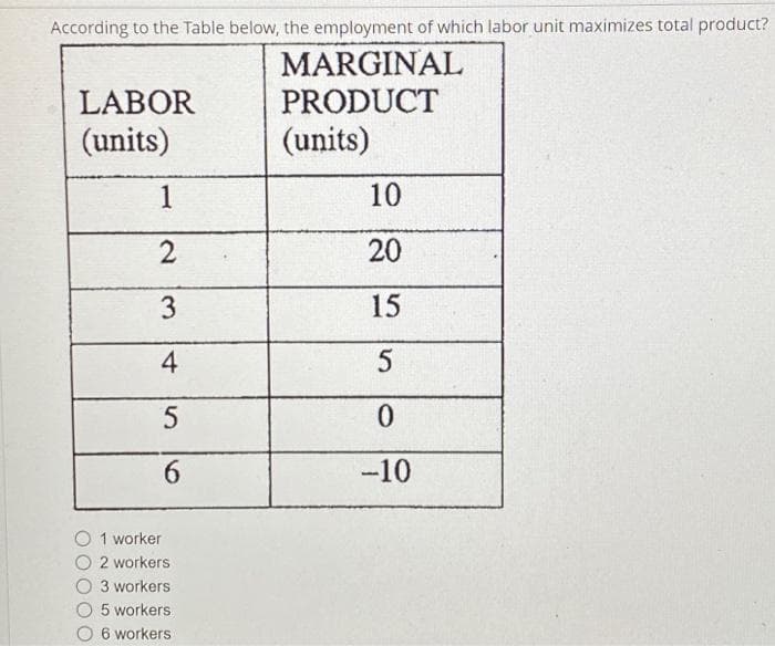 According to the Table below, the employment of which labor unit maximizes total product?
LABOR
MARGINAL
PRODUCT
(units)
(units)
1
10
2
20
3
15
4
5
5
0
6
-10
1 worker
2 workers
3 workers
5 workers
6 workers