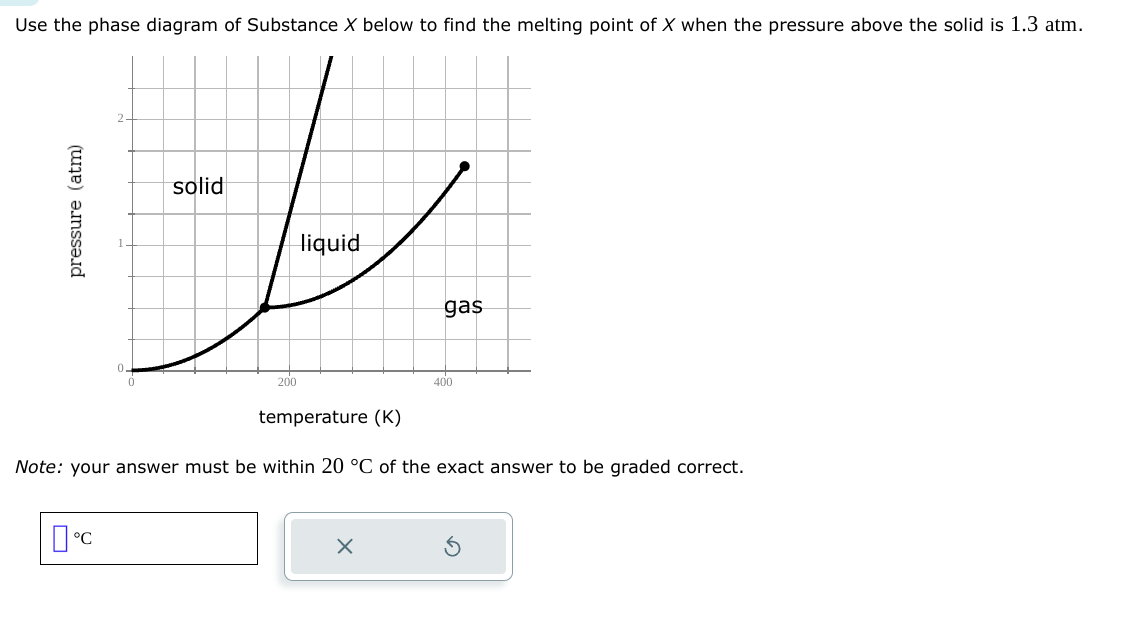 Use the phase diagram of Substance X below to find the melting point of X when the pressure above the solid is 1.3 atm.
کارا
pressure (atm)
solid
]°C
200
liquid
gas
temperature (K)
Note: your answer must be within 20 °C of the exact answer to be graded correct.
X
400