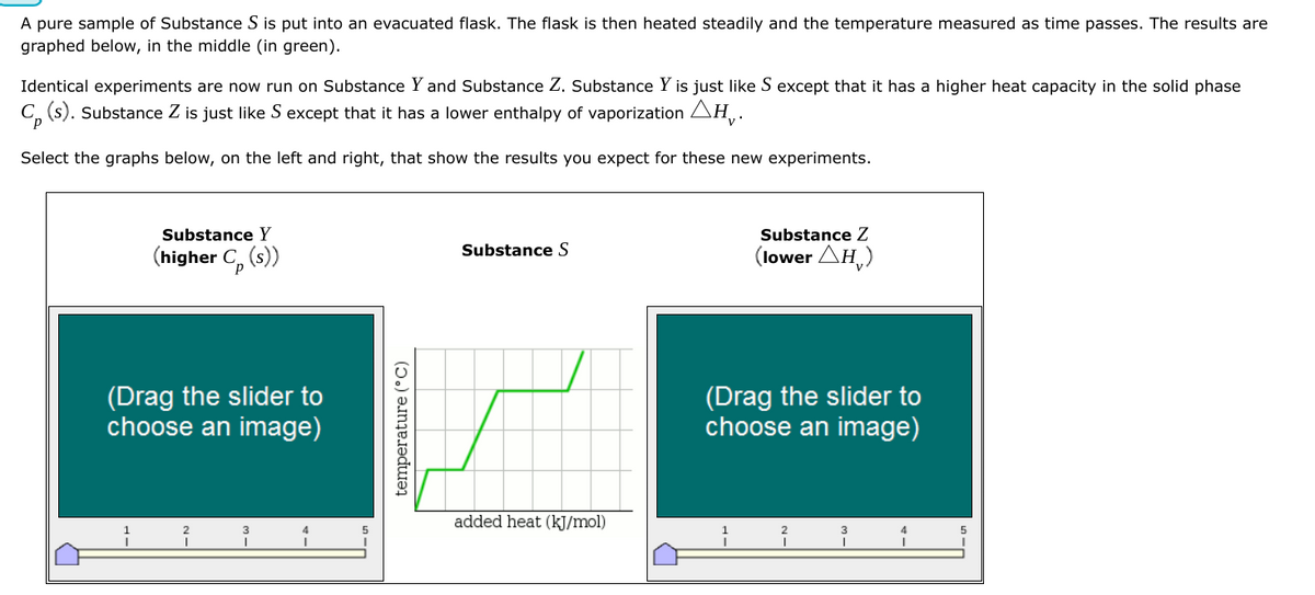 A pure sample of Substance S is put into an evacuated flask. The flask is then heated steadily and the temperature measured as time passes. The results are
graphed below, in the middle (in green).
Identical experiments are now run on Substance Y and Substance Z. Substance Y is just like S except that it has a higher heat capacity in the solid phase
C₂ (s). Substance Z is just like S except that it has a lower enthalpy of vaporization H.
Select the graphs below, on the left and right, that show the results you expect for these new experiments.
Substance Y
•C₁ (s))
(higher Cp
(Drag the slider to
choose an image)
temperature (°C)
Substance S
added heat (kJ/mol)
Substance Z
(lower H₂)
(Drag the slider to
choose an image)
³
5