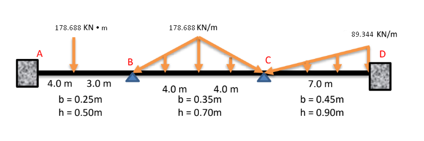 178.688 KN • m
178.688 KN/m
89.344 KN/m
A
D
В
4.0 m
3.0 m
7.0 m
4.0 m
b = 0.35m
4.0 m
b = 0.25m
h = 0.50m
b = 0.45m
h = 0.70m
h = 0.90m
