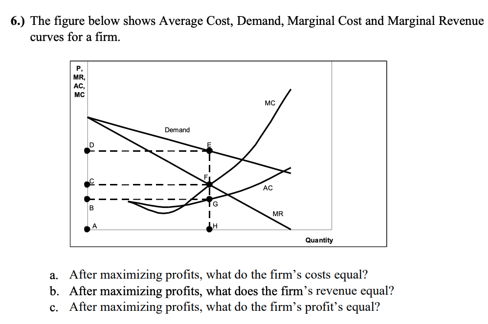 6.) The figure below shows Average Cost, Demand, Marginal Cost and Marginal Revenue
curves for a firm.
P,
MR,
AC,
MC
Demand
1
G
H
MC
AC
MR
Quantity
a. After maximizing profits, what do the firm's costs equal?
b. After maximizing profits, what does the firm's revenue equal?
c. After maximizing profits, what do the firm's profit's equal?