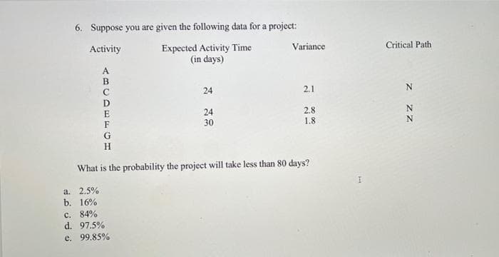 6. Suppose you are given the following data for a project:
Activity
Expected Activity Time
(in days)
ABCDEFGH
F
24
24
30
Variance
2.1
2.8
1.8
H
What is the probability the project will take less than 80 days?
a. 2.5%
b. 16%
c. 84%
d. 97.5%
e. 99.85%
I
Critical Path
Z
27 7
N