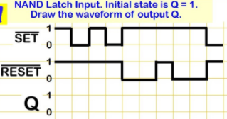 NAND Latch Input. Initial state is Q = 1.
Draw the waveform of output Q.
SET L고
1
RESET
Qo
