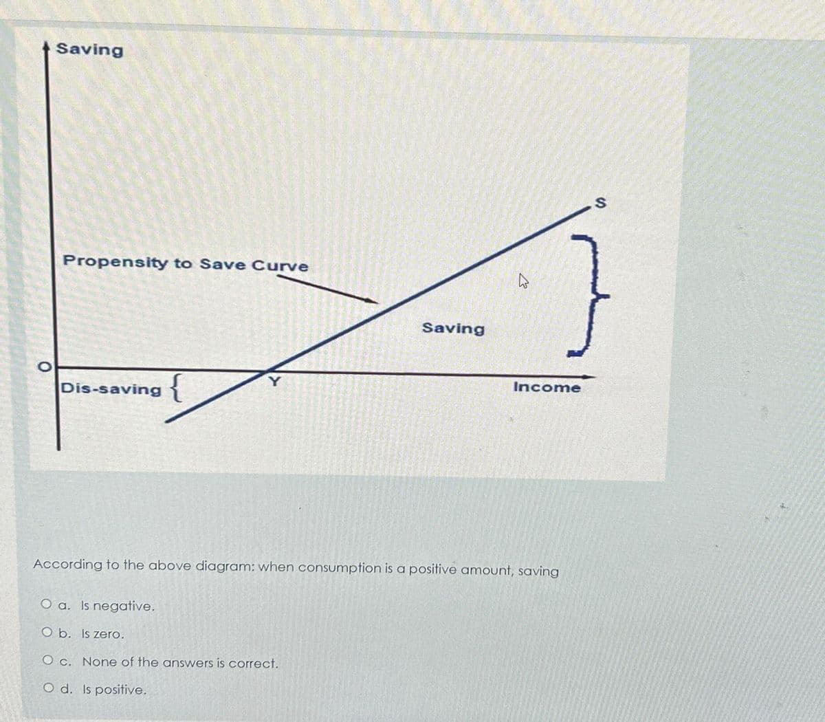 O
Saving
Propensity to Save Curve
Dis-saving {
Saving
O a. Is negative.
O b. Is zero.
O c. None of the answers is correct.
O d. Is positive.
4
Income
According to the above diagram: when consumption is a positive amount, saving
S