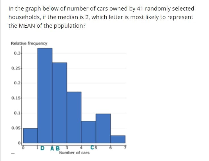 In the graph below of number of cars owned by 41 randomly selected
households, if the median is 2, which letter is most likely to represent
the MEAN of the population?
Relative frequency
0.3
0.25
0.2
0.15
0.1
0.05
0
Number of cars
