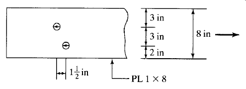 3 in
3 in
8 in
2 in
in
- PL 1 x 8
