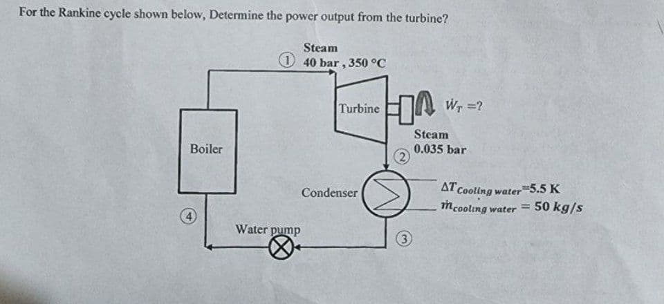 For the Rankine cycle shown below, Determine the power output from the turbine?
Steam
140 bar, 350 °C
Turbine
00
Boiler
(4)
Water pump
Ø
Condenser
(2
(3)
W₁ =?
Steam
0.035 bar
AT Cooling water
m cooling water
=
5.5 K
: 50 kg/s