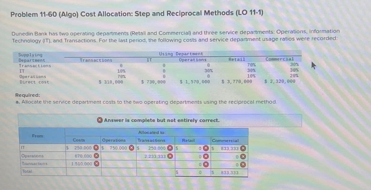 Problem 11-60 (Algo) Cost Allocation: Step and Reciprocal Methods (LO 11-1)
Dunedin Bank has two operating departments (Retail and Commercial) and three service departments: Operations, Information
Technology (IT), and Transactions. For the last period, the following costs and service department usage ratios were recorded:
Supplying
Department
Transactions
IT
Operations
Direct cost
IT
From:
Operations
Transactions
Transactions
Total
8
10%
70%
$ 310,000
IT
Using Department
Operations
Costs
Operations
S 250,000 $ 750,000
670,000 X
1,510,000 x
8
8
8
$ 730,000
Required:
a. Allocate the service department costs to the two operating departments using the reciprocal method.
Answer is complete but not entirely correct.
Allocated to:
Transactions
$ 250,000 $
2,233,333 x
8
30%
8
$ 1,570,000
$
Retail
Retail
0X $
0.x
0x
0
Commercial
S
$ 3,770,000
78%
30%
10%
833,333 X
0x
0x
833,333
Commercial
36%
38%
28%
$ 2, 320, 000