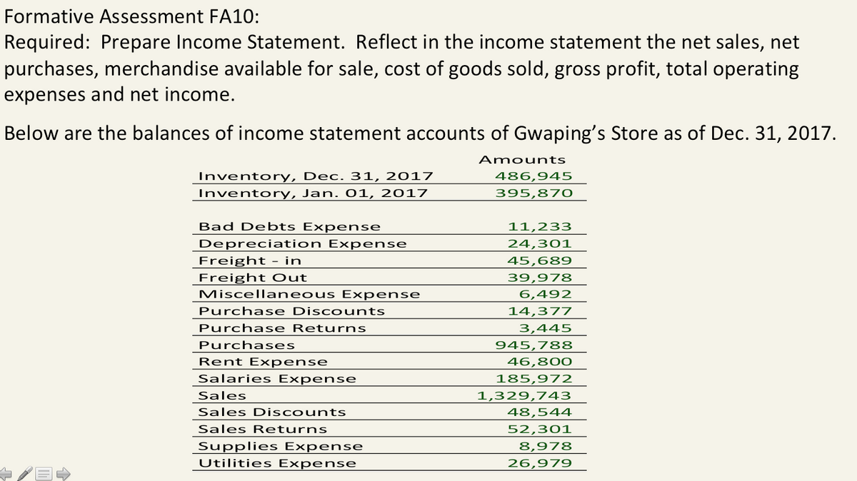 Formative Assessment FA10:
Required: Prepare Income Statement. Reflect in the income statement the net sales, net
purchases, merchandise available for sale, cost of goods sold, gross profit, total operating
expenses and net income.
Below are the balances of income statement accounts of Gwaping's Store as of Dec. 31, 2017.
Amounts
Inventory, Dec. 31, 2017
486,945
Inventory, Jan. 01, 2017
395,870
Bad Debts Expense
Depreciation Expense
Freight - in
11,233
24,301
45,689
Freight Out
Miscellaneous Expense
Purchase Disco unts
Purchase Returns
39,978
6,492
14,377
3,445
Purchases
945,788
46,800
185,972
Rent Expense
Salaries Expense
Sales
1,329,743
Sales Discounts
48,544
Sales Returns
52,301
Supplies Expense
Utilities Expense
8,978
26,979

