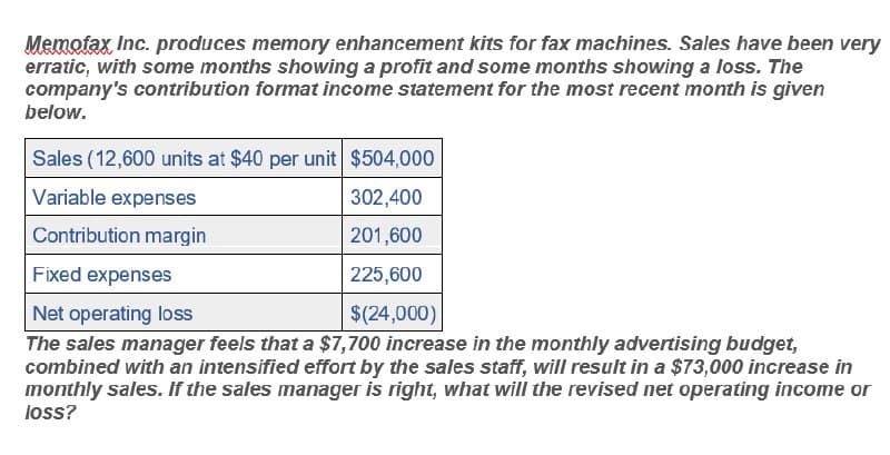 Memofax Inc. produces memory enhancement kits for fax machines. Sales have been very
erratic, with some months showing a profit and some months showing a loss. The
company's contribution format income statement for the most recent month is given
below.
Sales (12,600 units at $40 per unit $504,000
Variable expenses
Contribution margin
Fixed expenses
302,400
201,600
Net operating loss
225,600
$(24,000)
The sales manager feels that a $7,700 increase in the monthly advertising budget,
combined with an intensified effort by the sales staff, will result in a $73,000 increase in
monthly sales. If the sales manager is right, what will the revised net operating income or
loss?