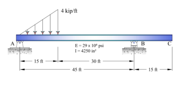 4 kip/ft
A
E= 29 x 10“ psi
I = 4250 in?
15 ft
30 ft
45 ft
15 ft
