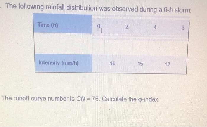 The following rainfall distribution was observed during a 6-h storm:
Time (h)
0..
2
4
6
Intensity (mm/h)
10
15
12
The runoff curve number is CN = 76. Calculate the p-index.