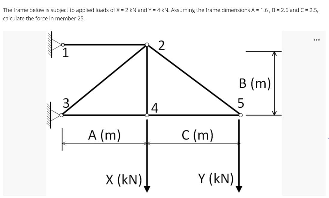 The frame below is subject to applied loads of X = 2 kN and Y = 4 kN. Assuming the frame dimensions A = 1.6, B = 2.6 and C = 2.5,
calculate the force in member 25.
...
в (m)
3.
4
5
A (m)
C (m)
X (kN).
Y (kN).
