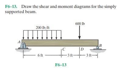 F6-13. Draw the shear and moment diagrams for the simply
supported beam.
600 Ib
200 lb/ft
A
B
D
6 ft
C
+--381-
ft-
F6-13
-3 ft-