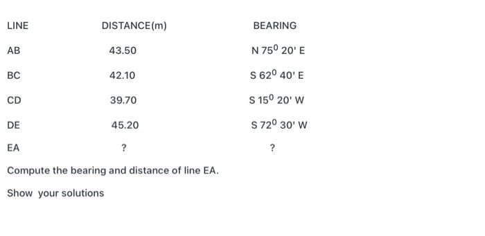 LINE
DISTANCE (m)
BEARING
AB
43.50
N 750 20' E
BC
S 620 40' E
42.10
CD
39.70
S 150 20' W
DE
45.20
S 72° 30' W
EA
?
?
Compute the bearing and distance of line EA.
Show your solutions
