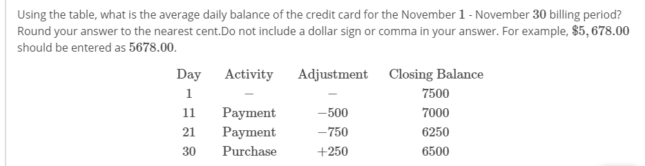 Using the table, what is the average daily balance of the credit card for the November 1 - November 30 billing period?
Round your answer to the nearest cent.Do not include a dollar sign or comma in your answer. For example, $5, 678.00
should be entered as 5678.00.
Day
Activity
Adjustment Closing Balance
1
7500
11
Payment
-500
7000
21
Payment
-750
6250
30
Purchase
+250
6500
