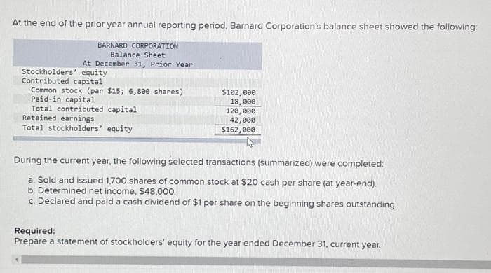 At the end of the prior year annual reporting period, Barnard Corporation's balance sheet showed the following:
BARNARD CORPORATION
Balance Sheet
At December 31, Prior Year
Stockholders' equity
Contributed capital
Common stock (par $15; 6,800 shares)
Paid-in capital
Total contributed capital
Retained earnings
Total stockholders' equity
$102,000
18,000
120,000
42,000
$162,000
During the current year, the following selected transactions (summarized) were completed:
a. Sold and issued 1,700 shares of common stock at $20 cash per share (at year-end).
b. Determined net income, $48,000.
c. Declared and paid a cash dividend of $1 per share on the beginning shares outstanding.
Required:
Prepare a statement of stockholders' equity for the year ended December 31, current year.