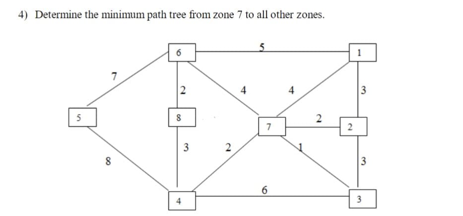 4) Determine the minimum path tree from zone 7 to all other zones.
5n
6
7
2
4
5
7
2
2
8.
3.
3.
3.
4)
3.
8.
4)
