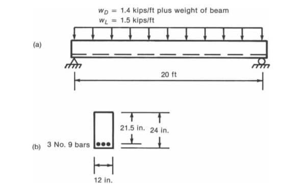 WD = 1.4 kips/ft plus weight of beam
WL = 1.5 kips/ft
%3D
(a)
20 ft
21.5 in. 24 in.
(b) 3 No. 9 bars
12 in.
目工
