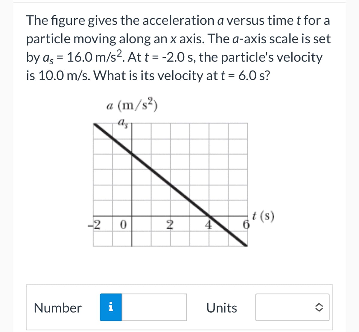 The figure gives the acceleration a versus time t for a
particle moving along an x axis. The a-axis scale is set
by as = 16.0 m/s². At t = -2.0 s, the particle's velocity
is 10.0 m/s. What is its velocity at t = 6.0 s?
a (m/s²)
Ag
-2 0
Number i
2
4
Units
6
t(s)