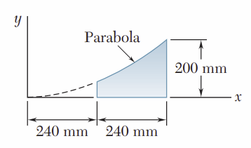 Parabola
200 mm
240 mm
240 mm

