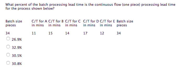 What percent of the batch processing lead time is the continuous flow (one piece) processing lead time
for the process shown below?
Batch size
pieces
34
26.9%
32.9%
30.5%
30.8%
C/T for A C/T for B C/T for C
in mins in mins in mins
11
15
14
C/T for D C/T for E Batch size
in mins in mins pieces
17
12
34