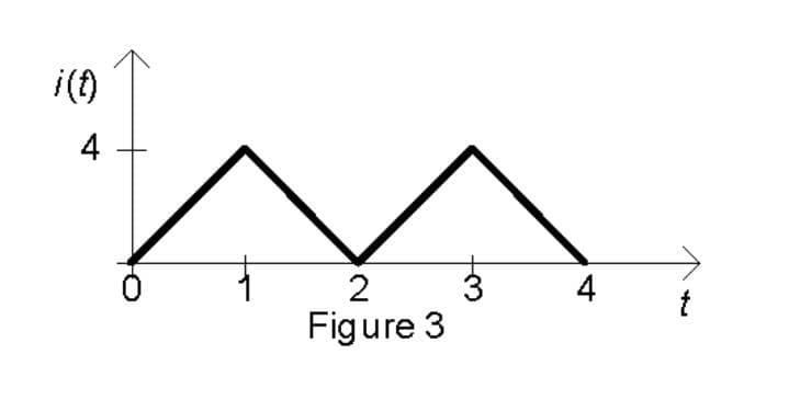 i(t)
4
2
Figure 3
4
t