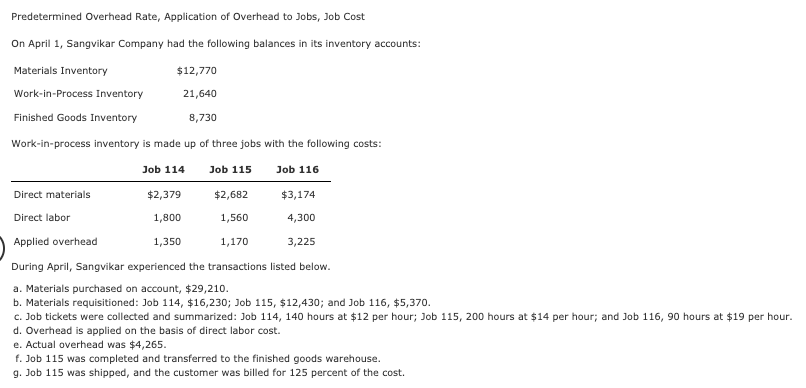Predetermined Overhead Rate, Application of Overhead to Jobs, Job Cost
On April 1, Sangvikar Company had the following balances in its inventory accounts:
Materials Inventory
$12,770
Work-in-Process Inventory
21,640
Finished Goods Inventory
8,730
Work-in-process inventory is made up of three jobs with the following costs:
Job 114
Job 115
Job 116
Direct materials
$2,379
$2,682
$3,174
Direct labor
1,800
1,560
4,300
Applied overhead
1,350
1,170
3,225
During April, Sangvikar experienced the transactions listed below.
a. Materials purchased on account, $29,210.
b. Materials requisitioned: Job 114, $16,230; Job 115, $12,430; and Job 116, $5,370.
c. Job tickets were collected and summarized: Job 114, 140 hours at $12 per hour; Job 115, 200 hours at $14 per hour; and Job 116, 90 hours at $19 per hour.
d. Overhead is applied on the basis of direct labor cost.
e. Actual overhead was $4,265.
f. Job 115 was completed and transferred to the finished goods warehouse.
g. Job 115 was shipped, and the customer was billed for 125 percent of the cost.
