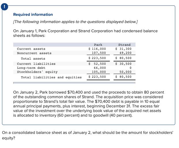 !
Required information
[The following information applies to the questions displayed below.]
On January 1, Park Corporation and Strand Corporation had condensed balance
sheets as follows:
Park
Strand
$ 31,300
$ 116,000
107,500
Current assets
Noncurrent assets
49,200
Total assets
$ 223,500
$ 80,500
$ 52,500
66,000
105,000
Current liabilities
$ 30,500
Long-term debt
Stockholders' equity
50,000
$ 80,500
Total liabilities and equities
$ 223,500
On January 2, Park borrowed $70,400 and used the proceeds to obtain 80 percent
of the outstanding common shares of Strand. The acquisition price was considered
proportionate to Strand's total fair value. The $70,400 debt is payable in 10 equal
annual principal payments, plus interest, beginning December 31. The excess fair
value of the investment over the underlying book value of the acquired net assets
is allocated to inventory (60 percent) and to goodwill (40 percent).
On a consolidated balance sheet as of January 2, what should be the amount for stockholders'
equity?
