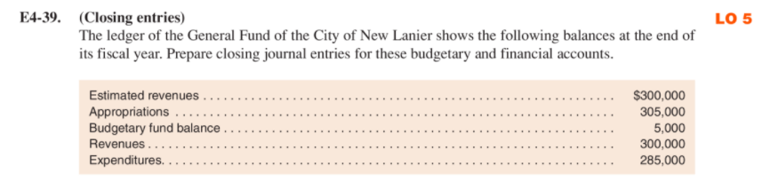 E4-39. (Closing entries)
LO 5
The ledger of the General Fund of the City of New Lanier shows the following balances at the end of
its fiscal year. Prepare closing journal entries for these budgetary and financial accounts.
Estimated revenues
$300,000
Appropriations ......
Budgetary fund balance
Revenues..
305,000
5,000
300,000
Expenditures.
285,000
