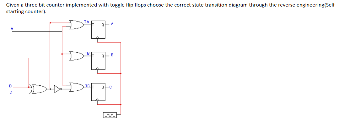 Given a three bit counter implemented with toggle flip flops choose the correct state transition diagram through the reverse engineering (Self
starting counter).
A
TA
A
TB
B
U
Pit