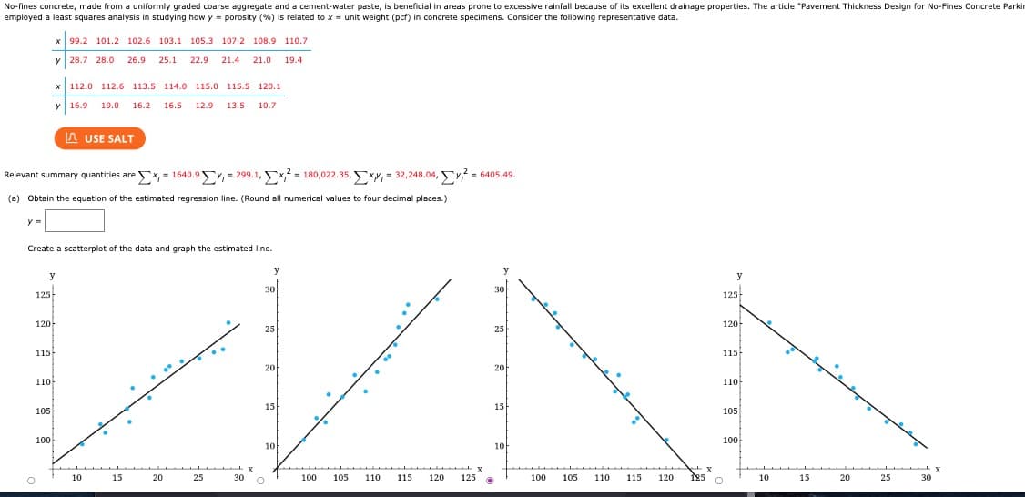 No-fines concrete, made from a uniformly graded coarse aggregate and a cement-water paste, is beneficial in areas prone to excessive rainfall because of its excellent drainage properties. The article "Pavement Thickness Design for No-Fines Concrete Parkir
employed a least squares analysis in studying how y = porosity (%) is related to x = unit weight (pcf) in concrete specimens. Consider the following representative data.
y =
LUSE SALT
Relevant summary quantities are Σ×, = 1640.9 ΣΥ, = 299.1, Σx2 = 180,022.35, Σxy = 32,248.04, Σy} = 6405.49.
(a) Obtain the equation of the estimated regression line. (Round all numerical values to four decimal places.)
Create a scatterplot of the data and graph the estimated line.
120
y
125-
115)
x 99.2 101.2 102.6 103.1 105.3 107.2 108.9 110.7
y 28.7 28.0 26.9 25.1 22.9 21.4 21.0 19.4
x 112.0 112.6 113.5 114.0 115.0 115.5 120.1
y 16.9 19.0 16.2 16.5 12.9 13.5 10.7
105
110-
100
O
10
15
20
25
30
X
y
30
25
20
15
10
o
100 105
110 115
120
125
y
30
25
20
15
10
100 105
110 115
120
X
125
y
125
120
115
110-
105
100
O
10
15
20
25
30
X