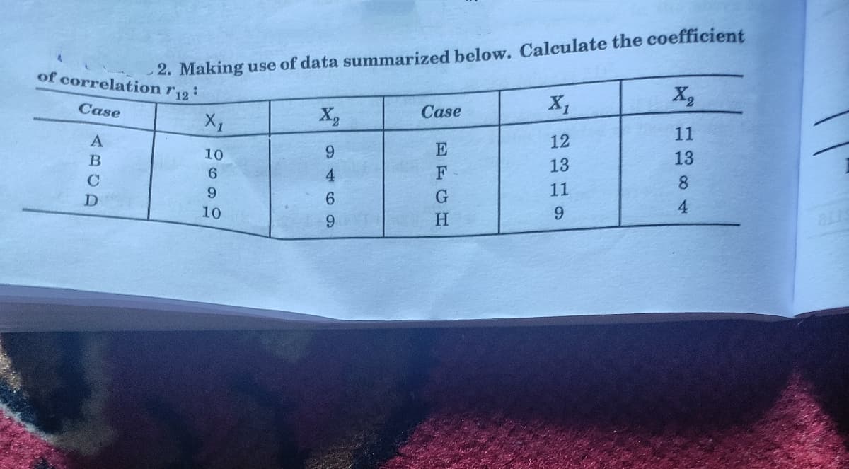 2. Making use of data summarized below. Calculate the coefficient
X2
of correlation r12:
Case
X2
Case
11
12
10
9.
13
13
C
4
8.
9.
11
D
10
6.
4
9.
H.
