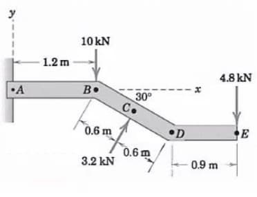 10 kN
1.2 m
4.8 kN
•A
30°
C.
0.6 m
•D
E
0.6 m
3.2 kN
0.9 m
