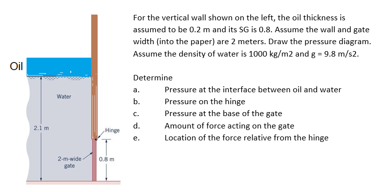 For the vertical wall shown on the left, the oil thickness is
assumed to be 0.2 m and its SG is 0.8. Assume the wall and gate
width (into the paper) are 2 meters. Draw the pressure diagram.
Assume the density of water is 1000 kg/m2 and g = 9.8 m/s2.
Oil
Determine
а.
Pressure at the interface between oil and water
Water
b.
Pressure on the hinge
С.
Pressure at the base of the gate
2.1 m
d.
Amount of force acting on the gate
Hinge
е.
Location of the force relative from the hinge
2-m-wide
0.8 m
gate

