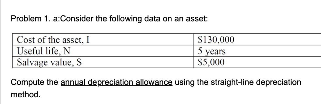 Problem 1. a:Consider the following data on an asset:
Cost of the asset, I
Useful life, N
Salvage value, S
$130,000
5 years
$5,000
Compute the annual depreciation allowance using the straight-line depreciation
method.