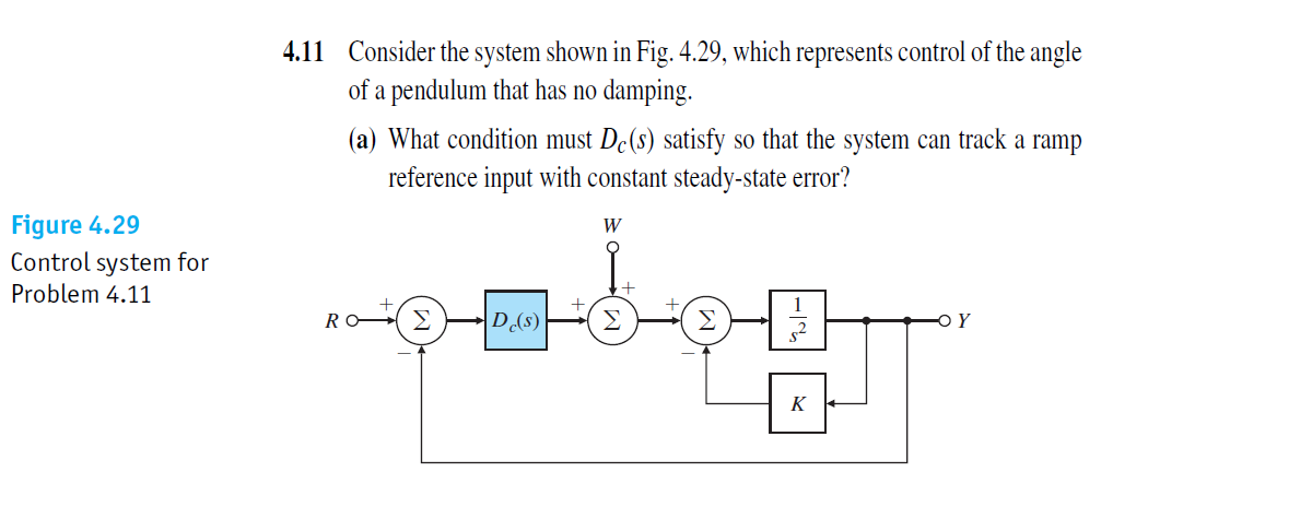 Figure 4.29
Control system for
Problem 4.11
4.11 Consider the system shown in Fig. 4.29, which represents control of the angle
of a pendulum that has no damping.
(a) What condition must De(s) satisfy so that the system can track a ramp
reference input with constant steady-state error?
RO-
Σ
Dc(s)
W
Σ
K
Y